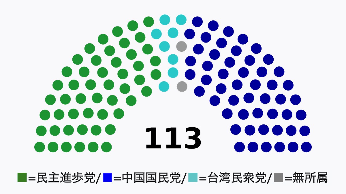 第11回中華民国立法委員選挙 党派別議席数
